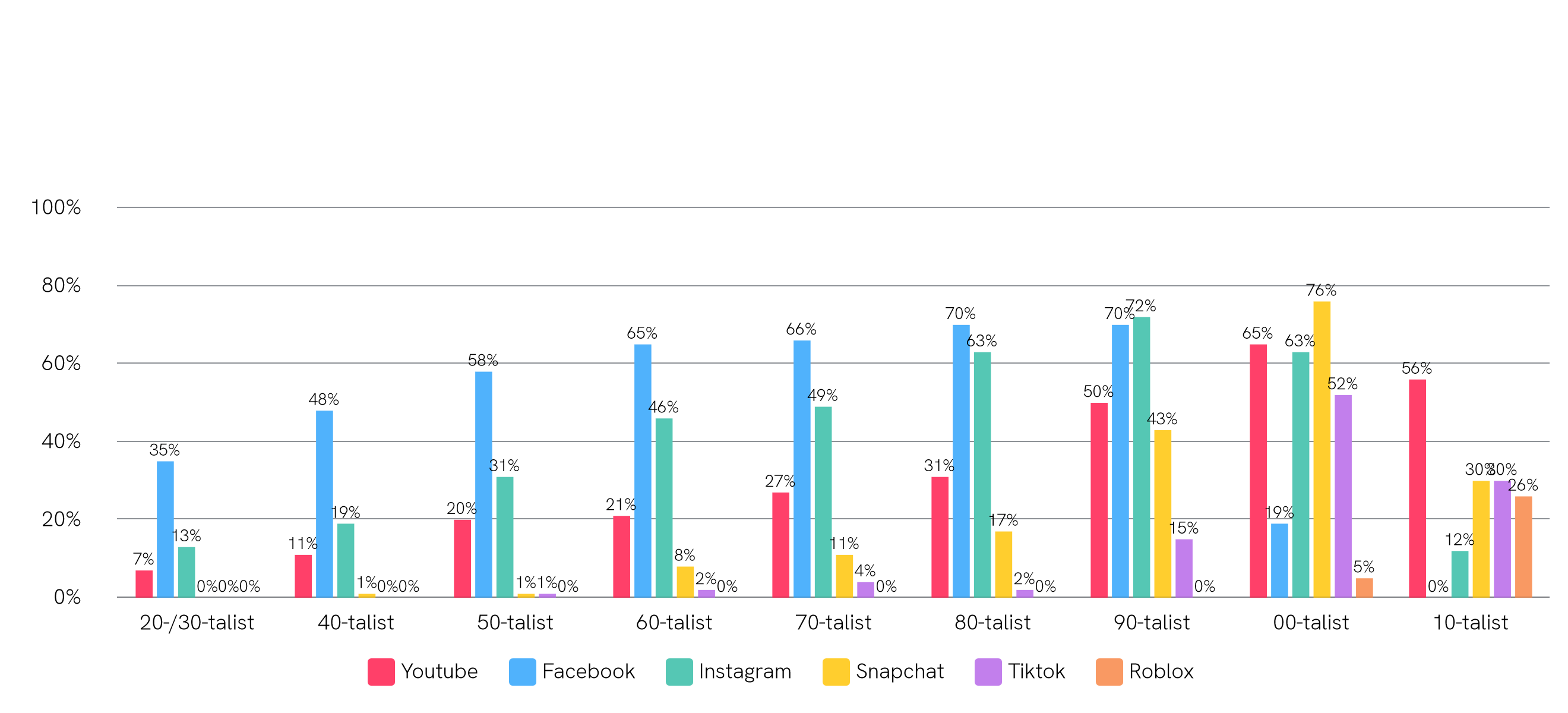 V 8 Kommunikation I Sociala Medier – Aktuella Perspektiv ...